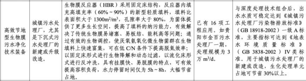 高效节能型生物膜污水净化技术装备